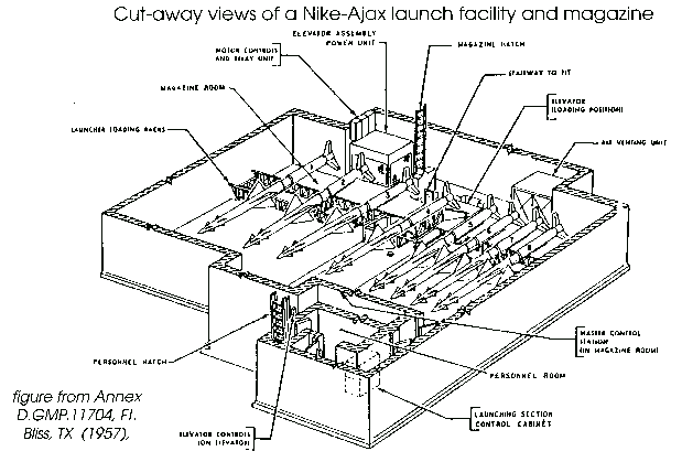 nike missile, survival, prepper, bunker, retreat, missile base, silo, underground home, missile base, unique homes, commercial investment property, apocalypse, atlas e, atlas f, titan, nike, survival shelter, off-grid, luxury homes, cold war bunkers, bomb